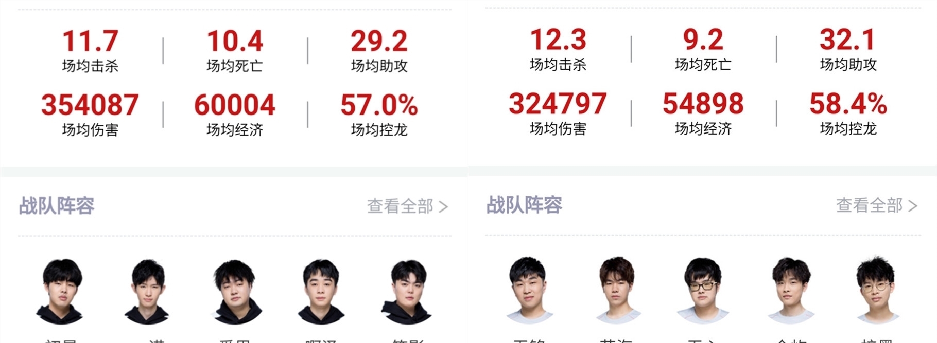 dupreeh 关于 Astralis ： “如果这是真的，那是一个糟糕的决定，特别是当我们有球员因压力和倦怠而请病假的时候。”